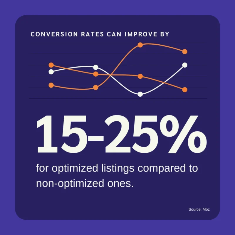 Boosts Up Conversion Rate